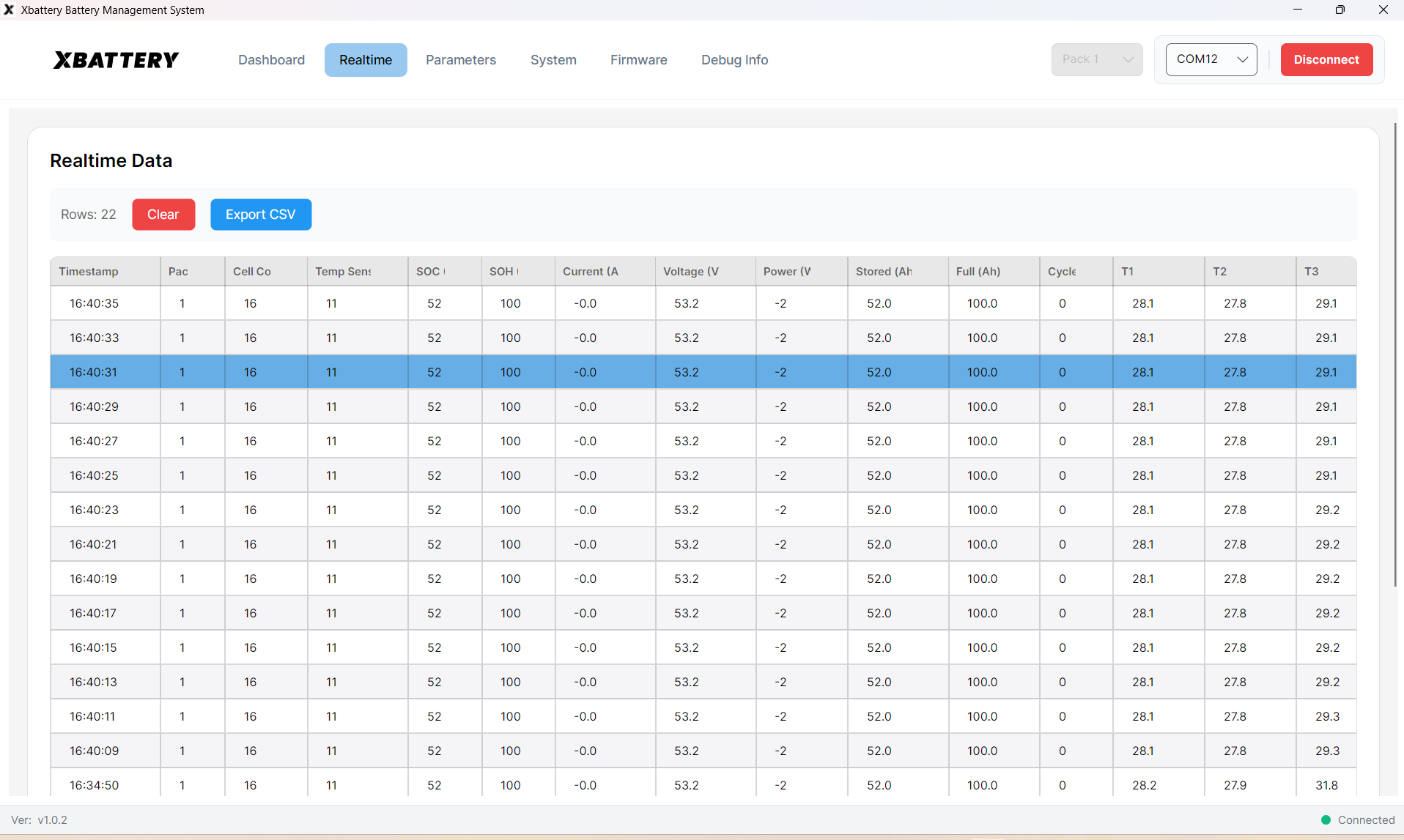 Realtime Data View